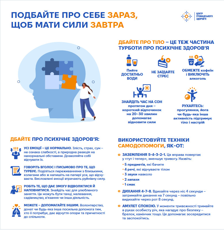 Інфографіка «Подбай про себе зараз» від Центру громадського здоров’я з порадами щодо ментального відновлення.  На ілюстрації зображено силует голови, в яку жінка вставляє відсутній пазл. Містить рекомендації щодо пиття води, обмеження кофеїну, відмови від алкоголю та важливості короткого сну протягом дня (20–30 хвилин). Описано техніку заземлення «5-4-3-2-1» та дихальну вправу «4-7-8».
