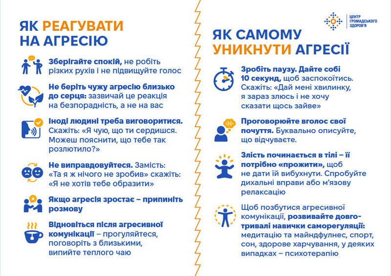 Брошура Центру громадського здоров’я про стратегії поведінки під час агресивної комунікації. Ліва частина містить поради щодо реагування на чужу агресію: зберігати спокій, не виправдовуватися та припиняти розмову, якщо напруга зростає. Права частина присвячена самоконтролю: порада зробити паузу на 10 секунд, проговорювати почуття вголос та розвивати навички саморегуляції через спорт і медитацію.